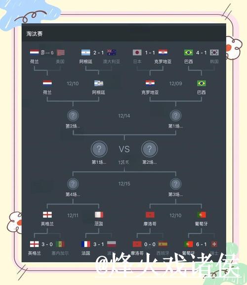 全面分析世界杯比赛结果统计数据
