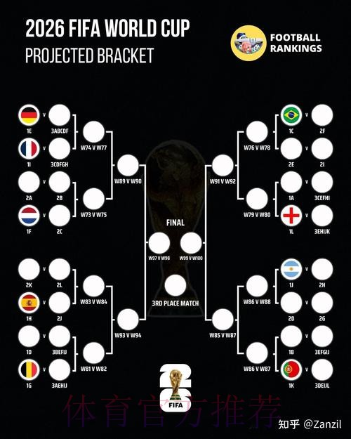 2026世界杯投注实时最佳策略揭秘
